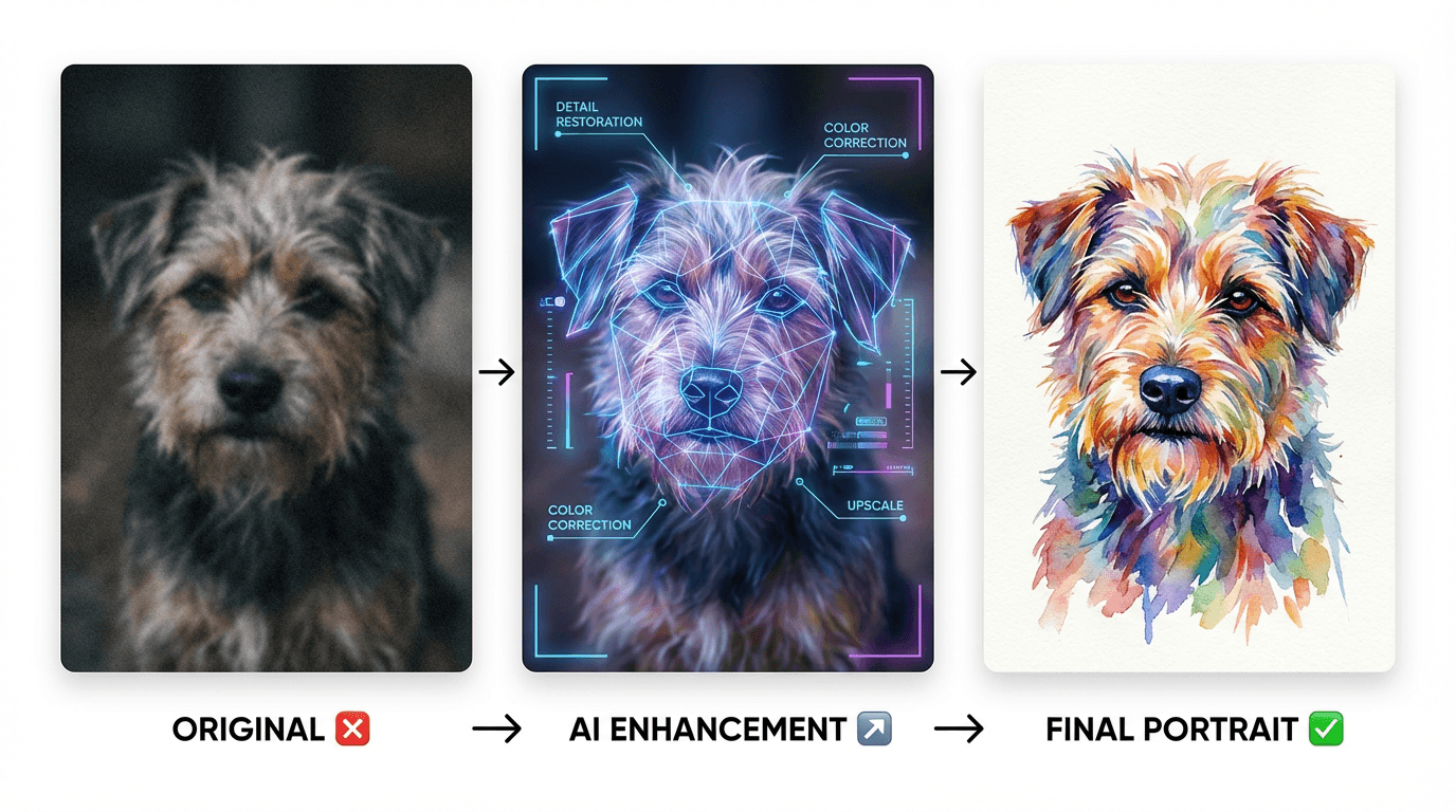 How to Turn a Blurry Pet Photo Into Stunning AI Art (Step-by-Step)
